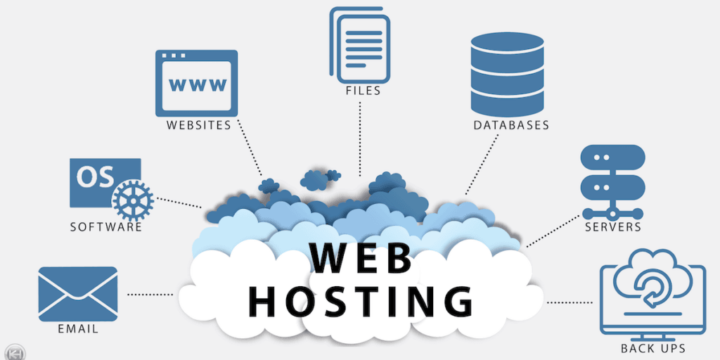 Finding the Best Internet Hosting Service in Ireland with MyFinder.ie