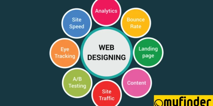 Graphic Design & Web Design: How to Boost Your Business Online in Ireland and Beyond