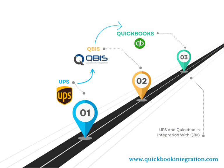 UPS Quickbooks Integration with QBIS 2 768x576